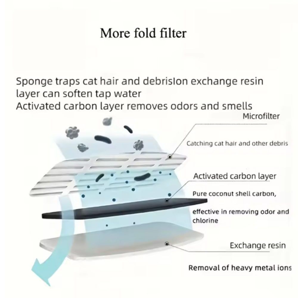 Replacement Filters For Cat Do – обзор и цена Cat Water Fountain Filter
