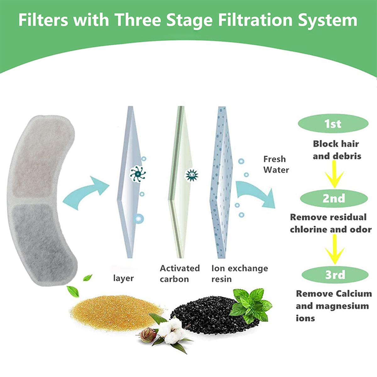 Cat Water Fountain Filter Sour – обзор и цена Cat Water Fountain Filter