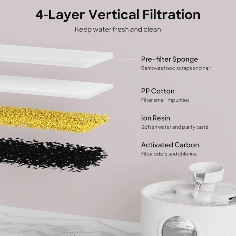 J1HF Replacement Filters and S – обзор и цена Cat Water Fountain Filter
