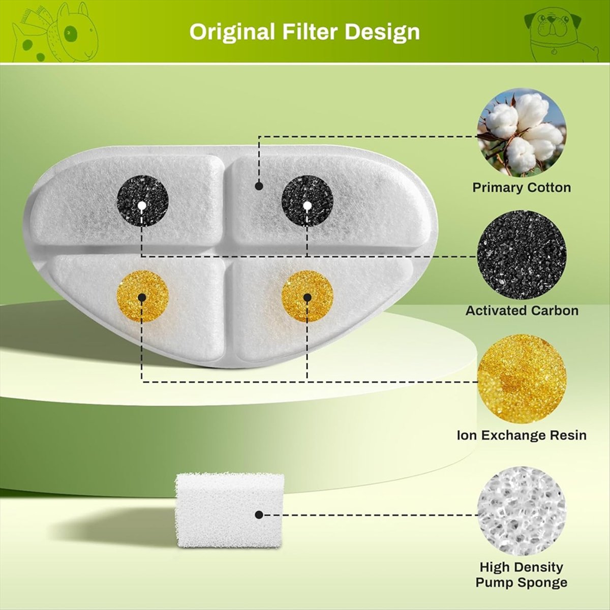 FSLH Filters and Pump Sponges  – обзор и цена Cat Water Fountain Filter