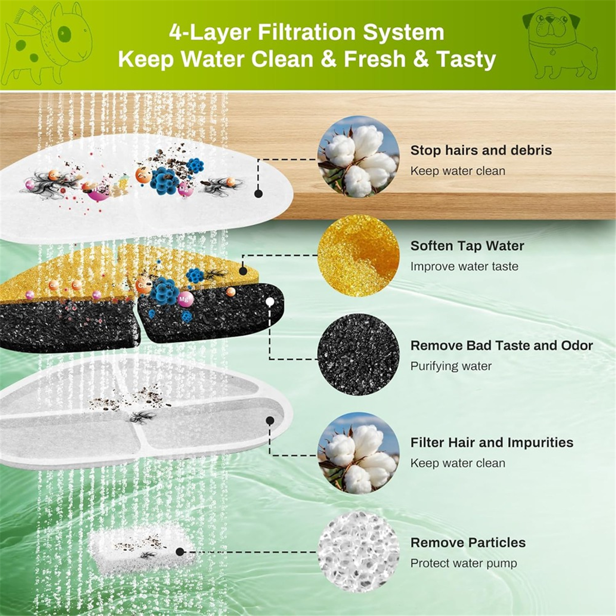 FSLH Filters and Pump Sponges  – обзор и цена Cat Water Fountain Filter